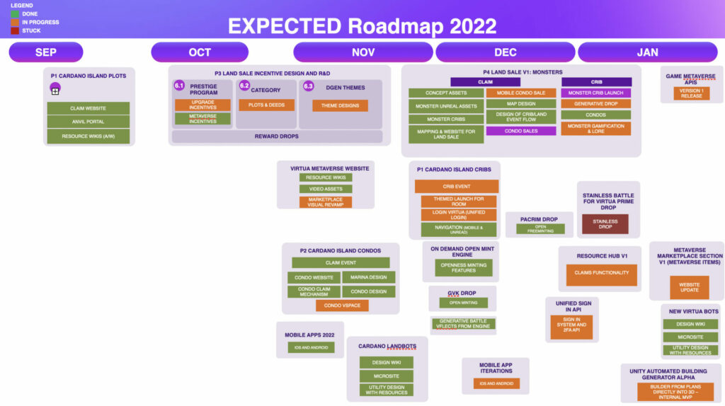 Virtua Roadmap 2022