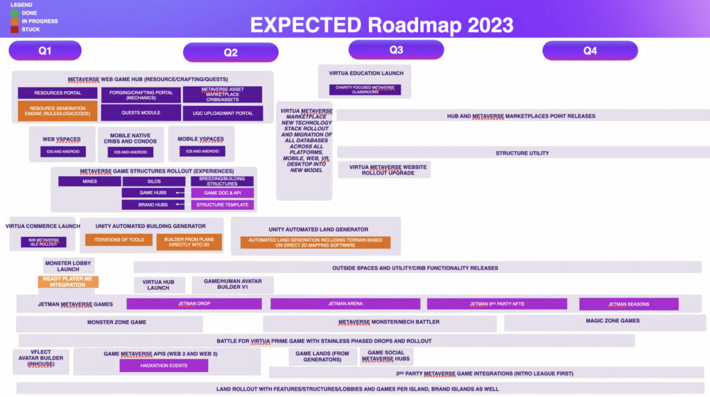 Virtua Roadmap 2023